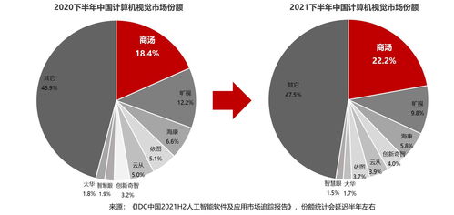 商湯科技 智慧中國智能制造基礎設施的核心資產——基于鼎暉投資吳尚志的觀點