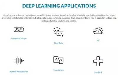 臉書與高通攜手 優(yōu)化Caffe2深度學(xué)習(xí)框架，共筑人工智能未來(lái)
