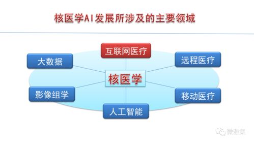 融合創新，智啟未來 張永學教授在馬寄曉核醫學教室論核醫學與人工智能的協同發展